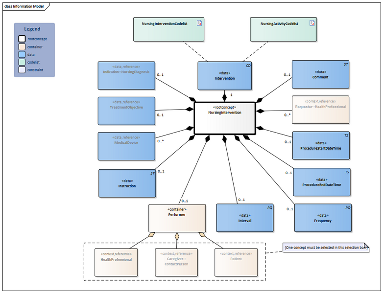 Bestand:NursingIntervention-v5.0Model(2026-1EN).png