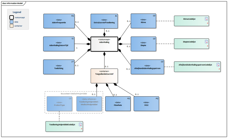 Bestand:Ademhaling-v3.0Model(NL).png