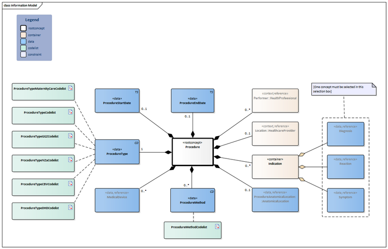 Bestand:Procedure-v6.0Model(2024EN).png