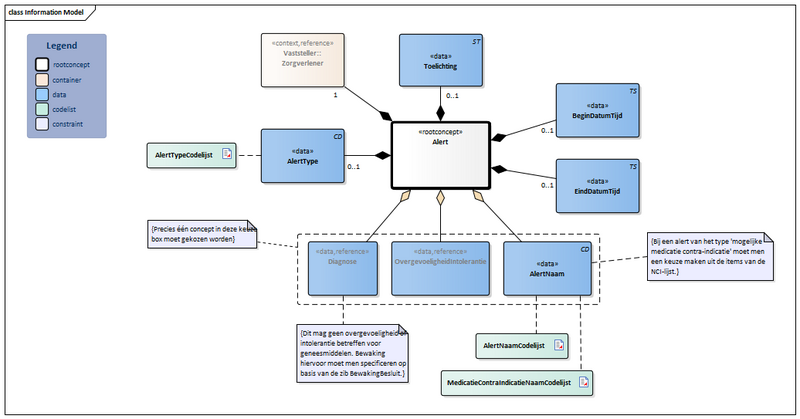 Bestand:Alert-v5.0Model(2026-1NL).png
