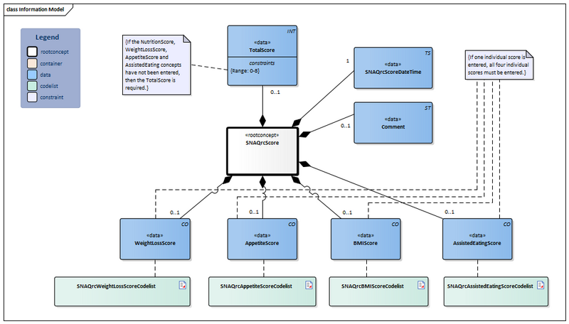 Bestand:SNAQrcScore-v1.3Model(2026-1EN).png