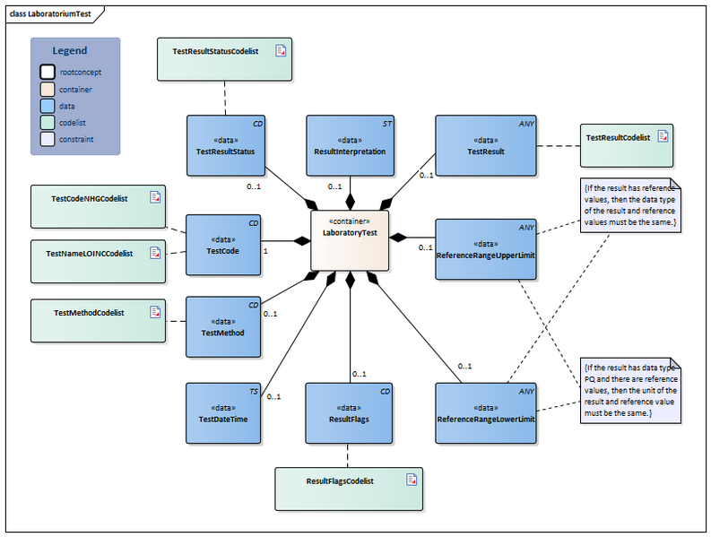 Bestand:LaboratoriumTest-v7.1Model(2026-1EN).png