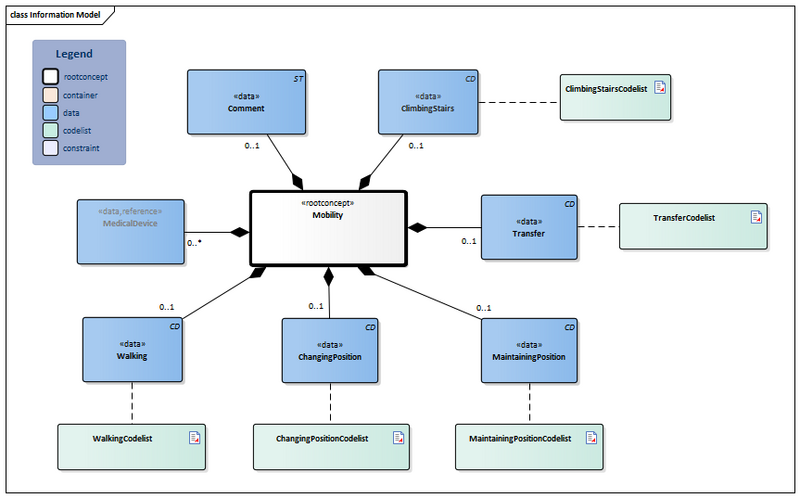 Bestand:Mobility-v3.3.1Model(2026-1EN).png