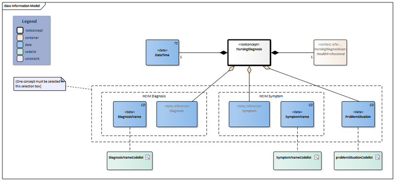 Bestand:NursingDiagnosis-v1.0Model(2026-1EN).png