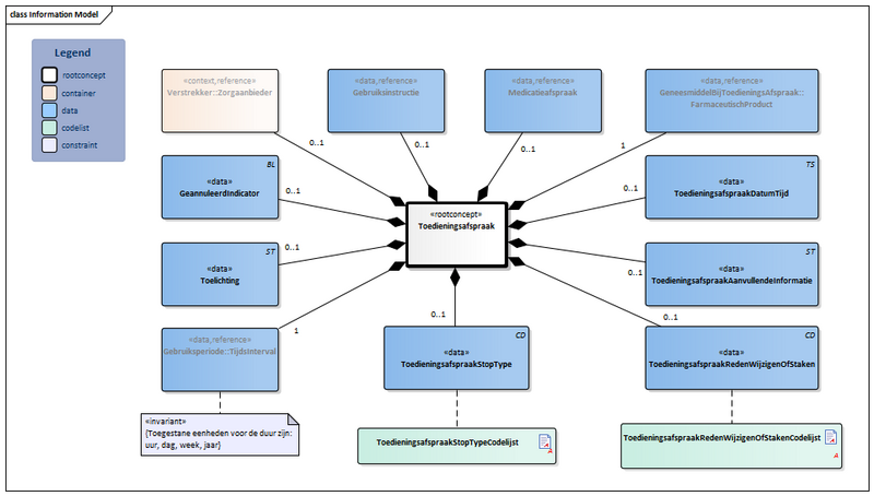 Bestand:Toedieningsafspraak-v2.0Model(2022NL).png
