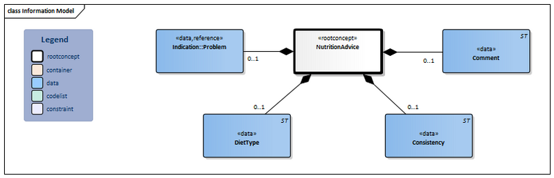 Bestand:NutritionAdvice-v3.2Model(2022EN).png