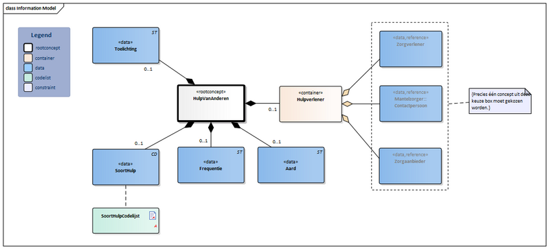 Bestand:HulpVanAnderen-v3.2Model(2022NL).png