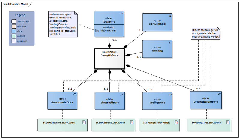 Bestand:StrongKidsScore-v1.1Model(2026-1NL).png