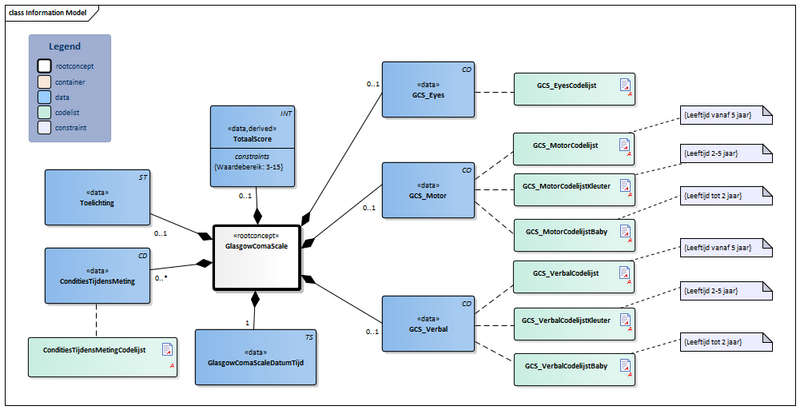 Bestand:GlasgowComaScale-v3.3Model(2022NL).png