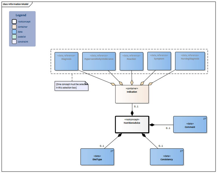 Bestand:NutritionAdvice-v4.0Model(2026-1EN).png