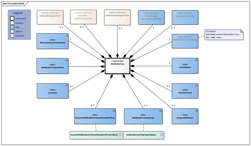 Bestand:MedicationUse2-v3.1Model(2026-1EN).png