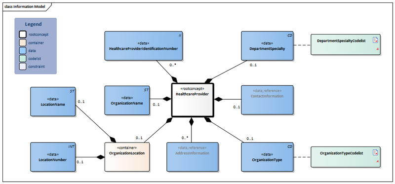 Bestand:HealthcareProvider-v3.4Model(2021EN).png