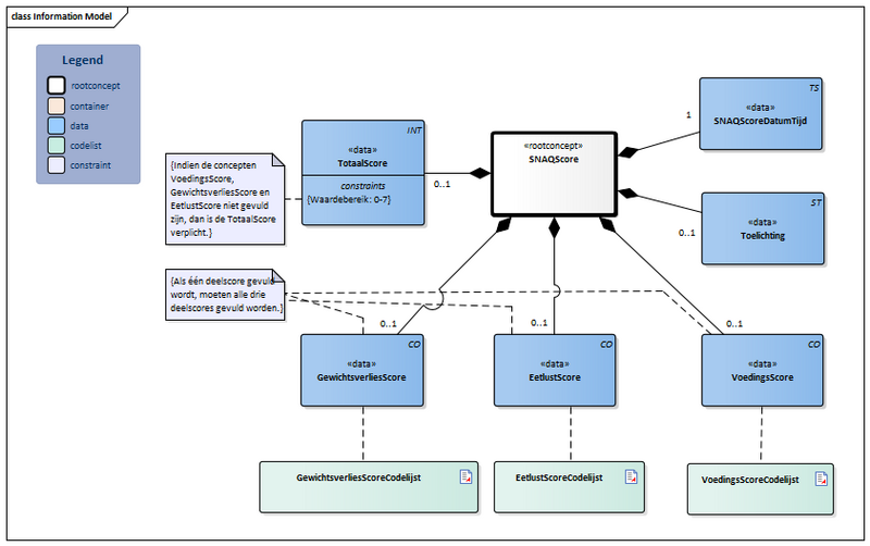Bestand:SNAQScore-v3.3Model(2026-1NL).png