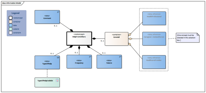 Bestand:HelpFromOthers-v3.3Model(2026-1EN).png