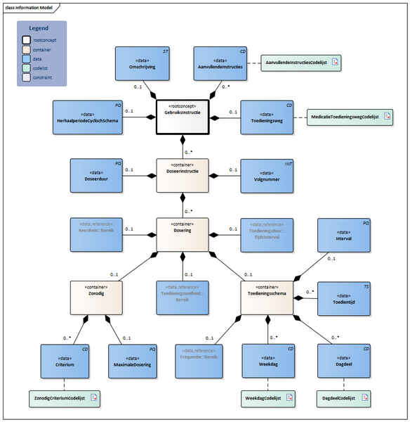 Bestand:GebruiksInstructie-v4.0Model(2026-1NL).png