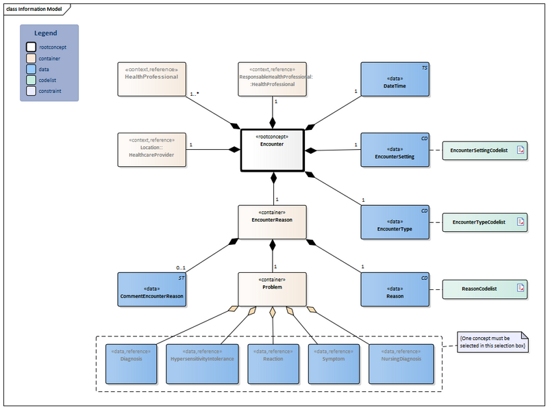 Bestand:Encounter-v7.0Model(2026-1EN).png