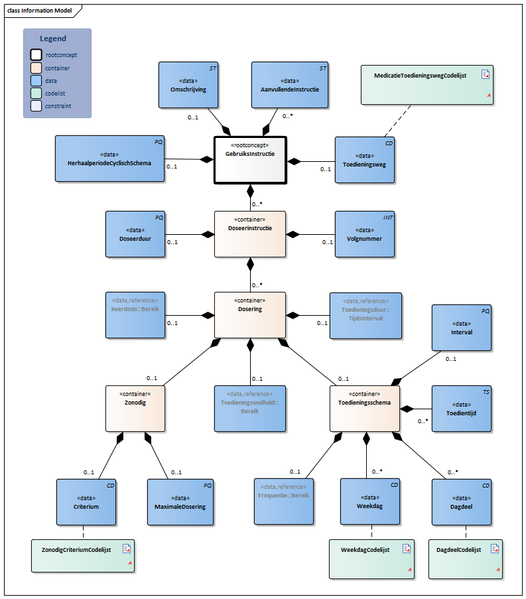 Bestand:GebruiksInstructie-v1.3Model(2021NL).png