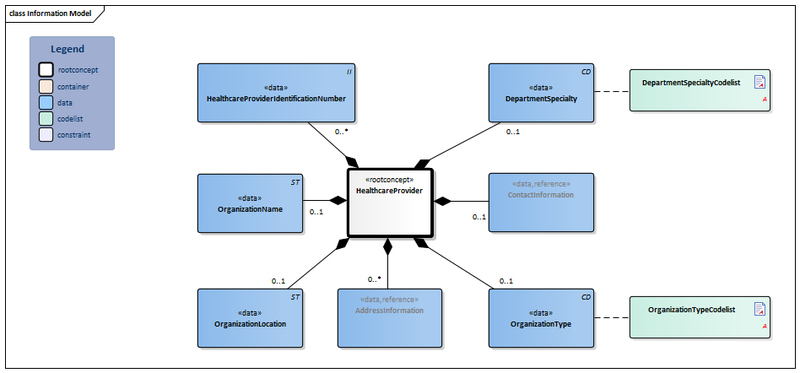 Bestand:HealthcareProvider-v3.3Model(2019EN).png