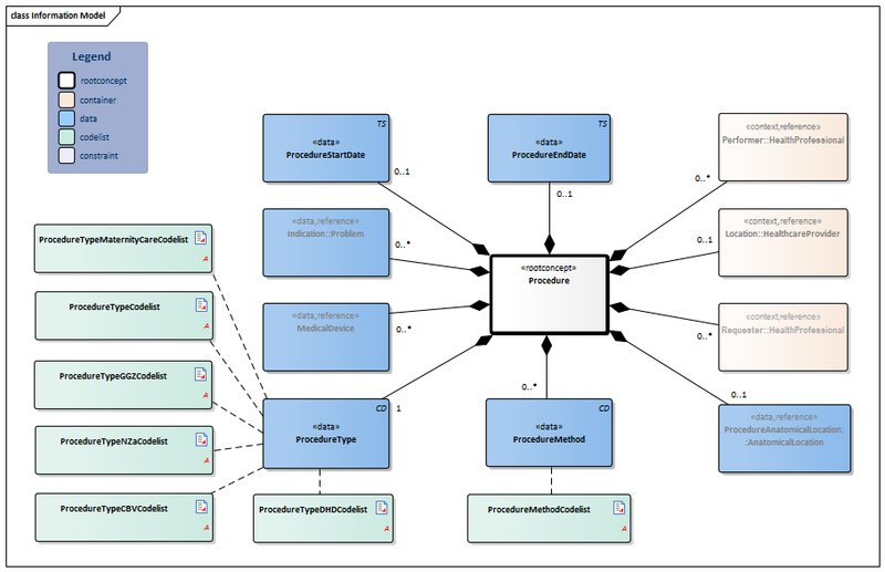 Bestand:Procedure-v5.3Model(2021EN).png