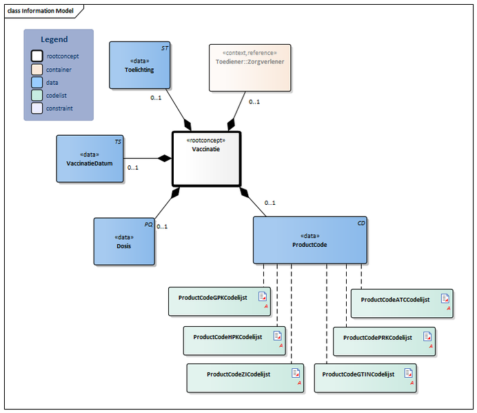 Bestand:Vaccinatie-v4.1Model(2021NL).png