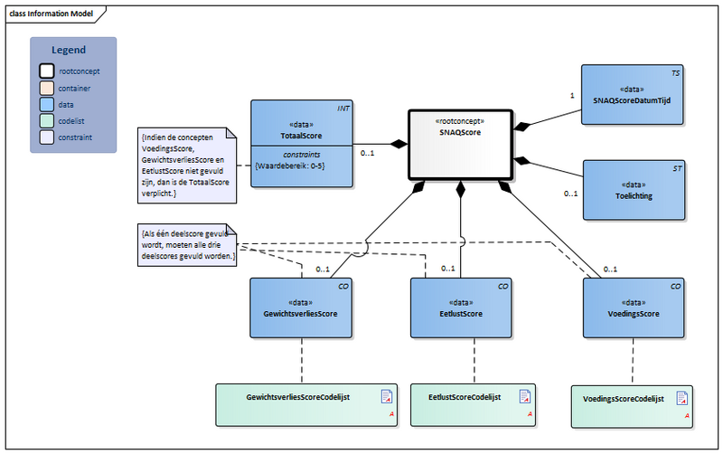 Bestand:SNAQScore-v3.2.1Model(2022NL).png