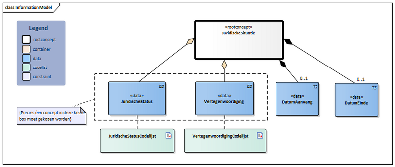 Bestand:JuridischeSituatie-v5.0.1Model(2026-1NL).png